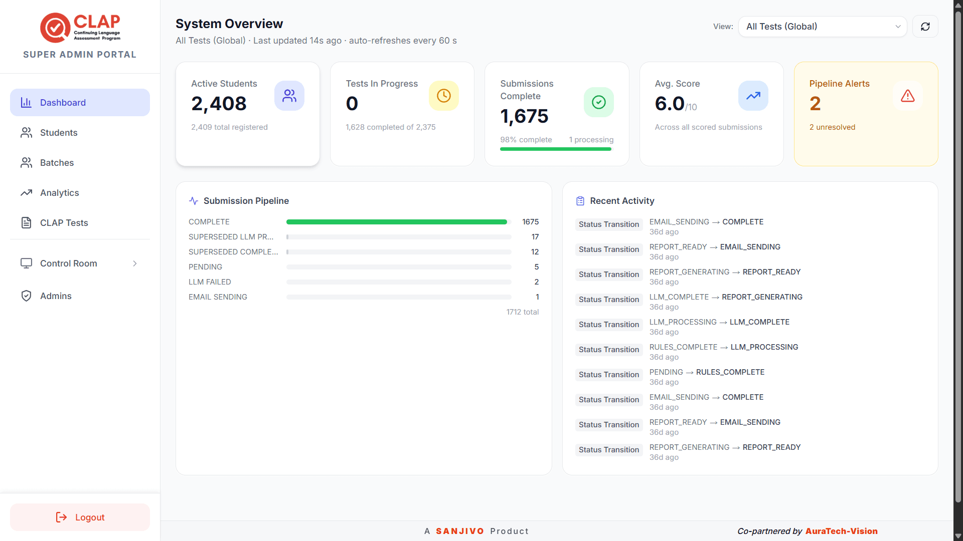 Admin Overview
