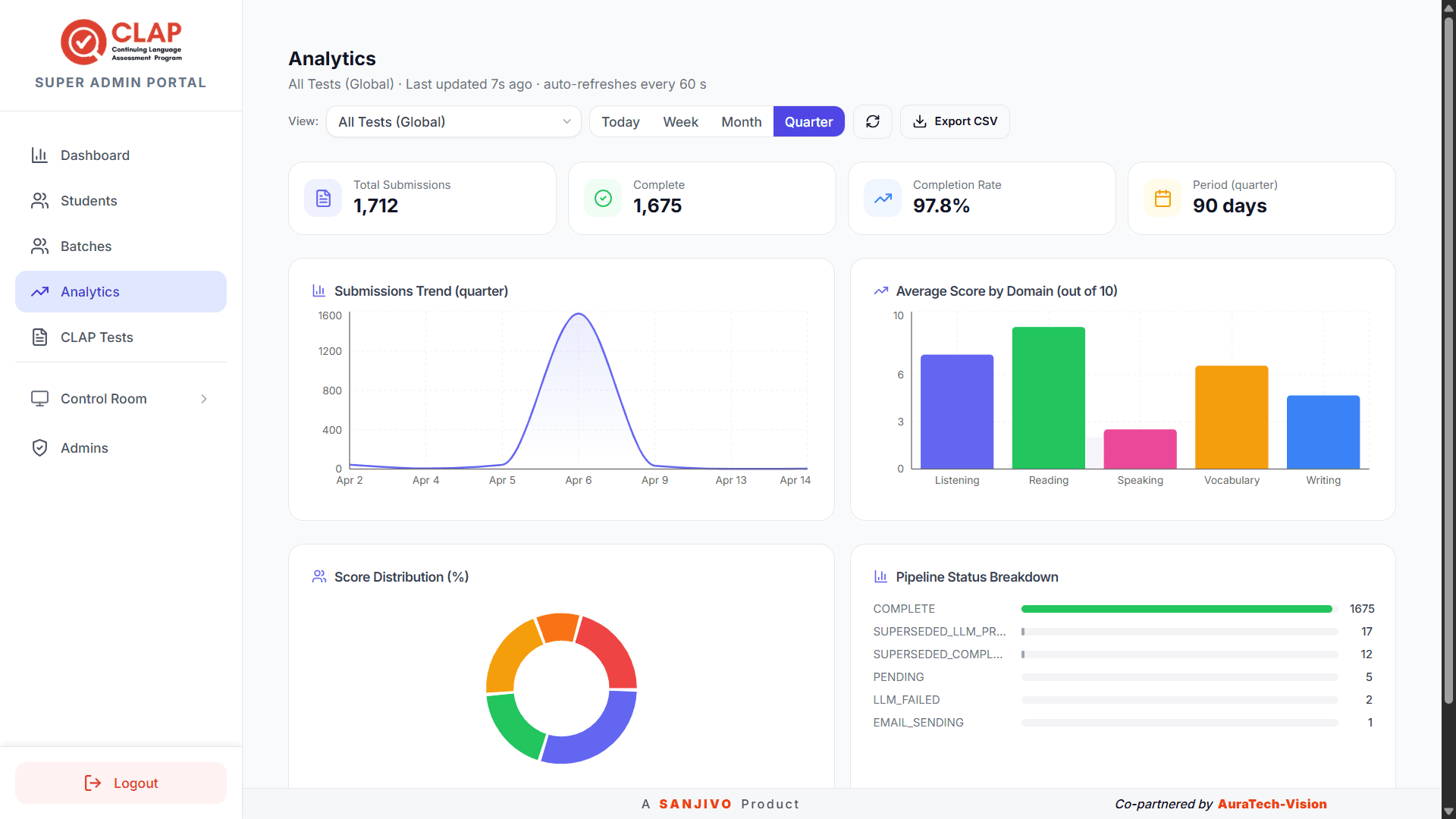 Analytics Module