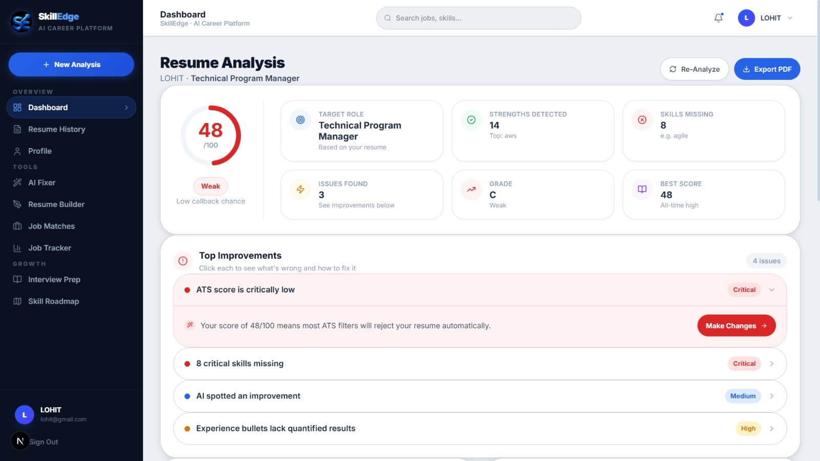 Resume Analysis Dashboard