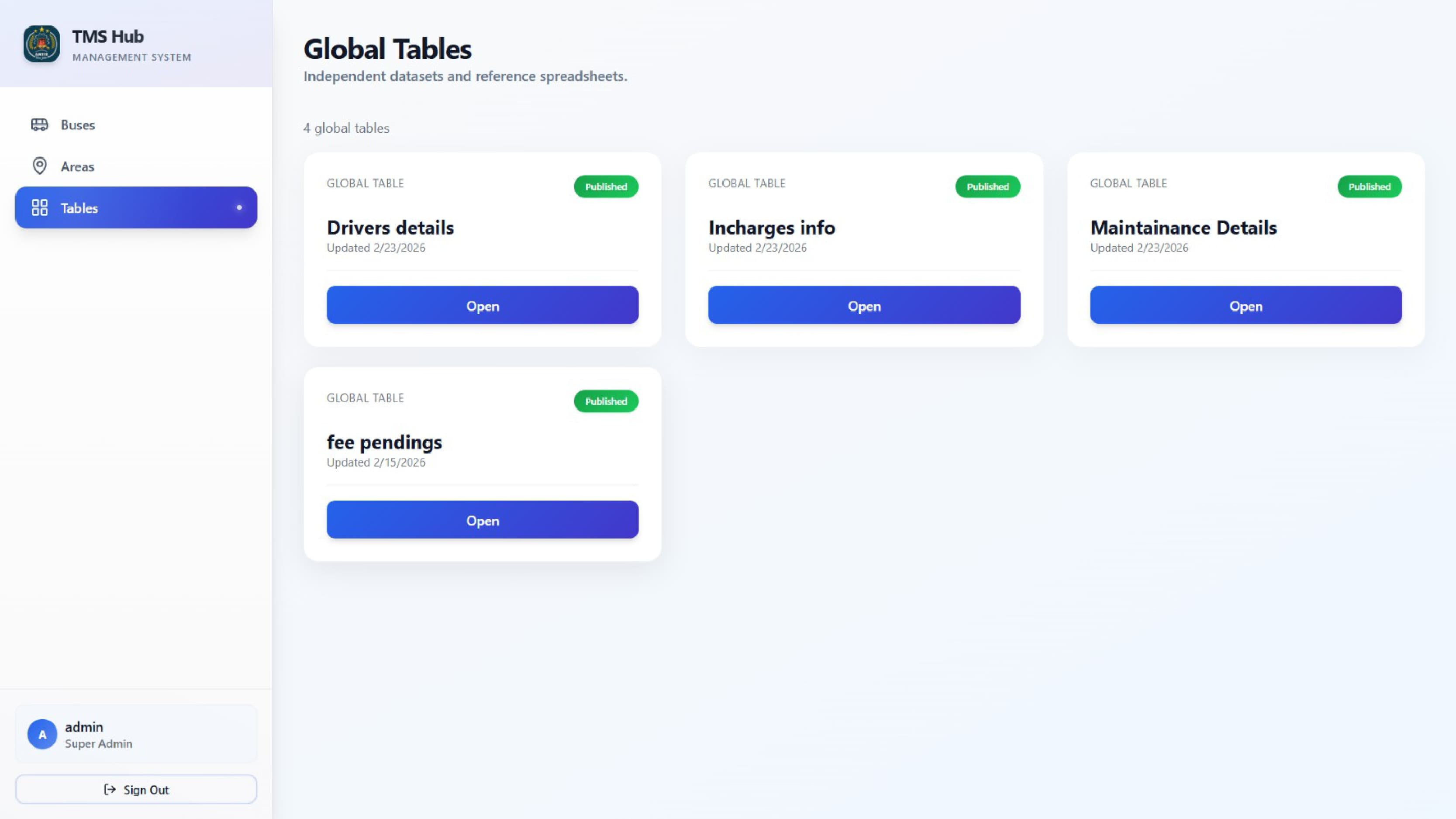 Global Tables